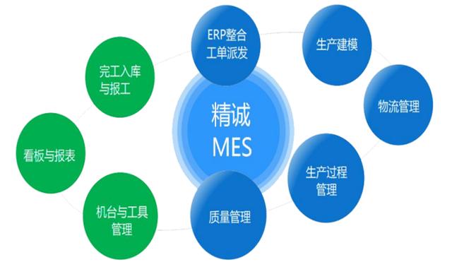 什么是mes系统软件,如何理解mes,公司有了erp还有必要上mes吗?